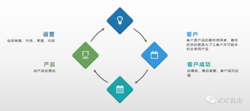 深入理解业务 互联网数据分析服务的核心基石