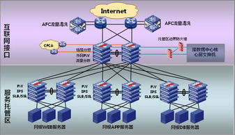 新华三集团互联网数据服务 一站式行业技术解决方案