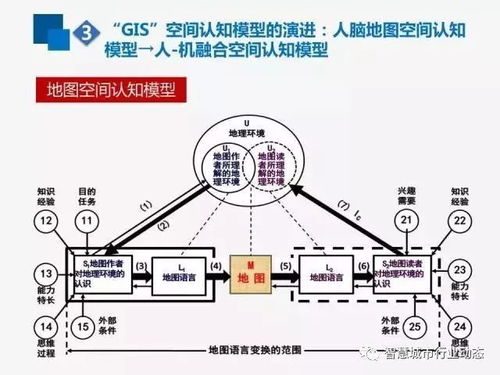 从地图到智图 互联网、时空大数据与GIS服务的演进与融合