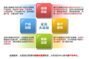互联网金融的定义、发展模式与互联网数据服务的深度融合