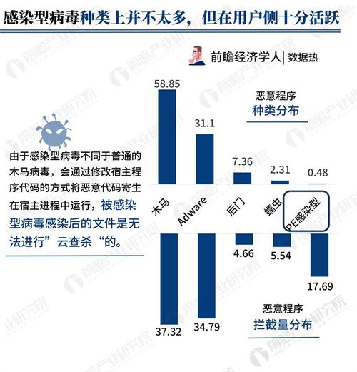 数据热解读 腾讯2018年Q2互联网安全报告揭示，广东省拦截恶意程序数量全国居首